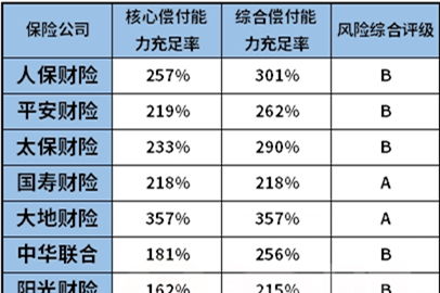 2020年5月15日保险周新闻头条合集