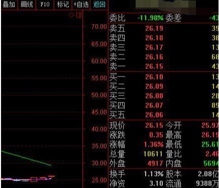 股市内盘大于外盘数时是否庄家在洗盘