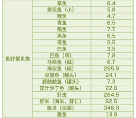 试管前如何调整生活作息？备孕日常饮食注意什么？