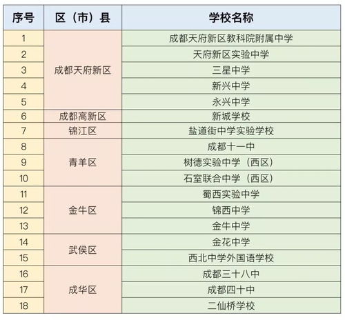 成都市排名前十的职高有哪些大学名单