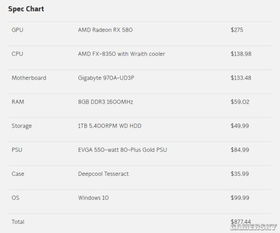 外媒测试与天蝎座配置相近的PC 运行4K 60帧很难