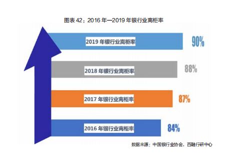 百融云创怎么样，面试需要准备些什么？