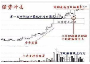 听人说上市新股连续一字涨停，当成交量是封单量的两倍时卖出。那么成交量和封单量指的是什么？从哪看？