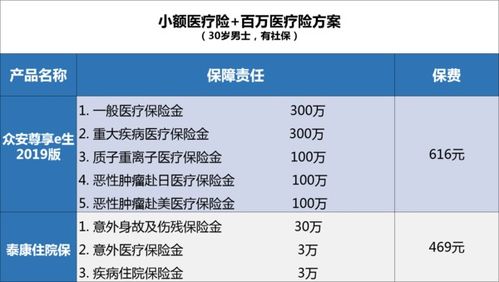 在很多保险中有一万到三万不等的免赔额是什么意思 (百万医疗保险保险免赔额7万)