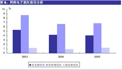 唐山市机顶盒能看股票么?