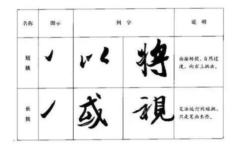 行书入门基础笔画字帖教程