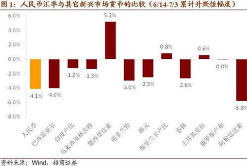 巴西雷亚尔和人民币汇率,在国际贸易和投资中，了解不同货币之间的汇率很重要 巴西雷亚尔和人民币汇率,在国际贸易和投资中，了解不同货币之间的汇率很重要 百科