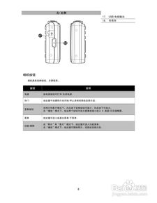 數(shù)碼相機(jī)使用方法及圖解,數(shù)碼相機(jī)使用方法及圖解大全