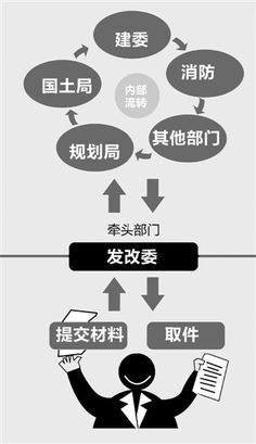 杭州公布45个市直部门权力清单 征求公众意见 