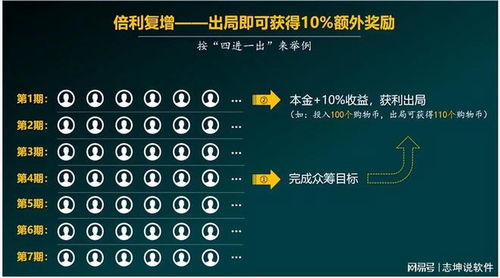  SHIBAI币最新销毁,新加坡币最近会升值么 区块链