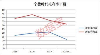 鸿合科技：上半年净利润1.43亿元