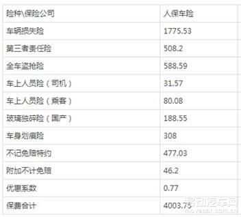 汽车保险费用一年大概多少钱