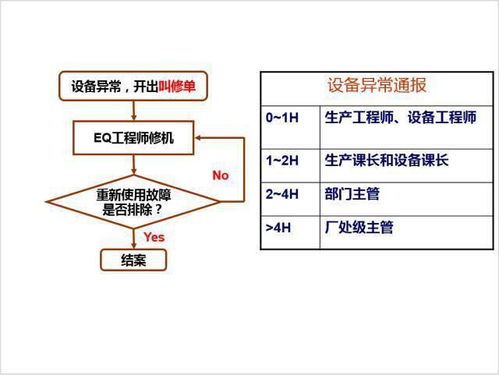 企业设备处理方案范文模板  设备维修废配件的处理方案？