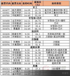 11月23日下周一股市最新热点是什么？