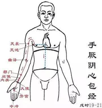 12条经络里隐藏的按摩小秘密