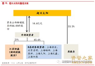 公司债务处理的方式