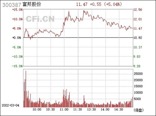  富邦股份300387股吧最新消息 天富平台