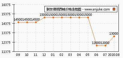  富邦官网报价多少啊,富邦官网 天富官网