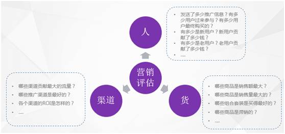 企业如何利用大数据做好自己的精准营销