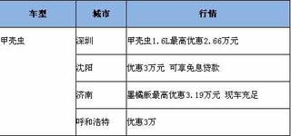 上海车展前旧款车型优惠行情之甲壳虫 