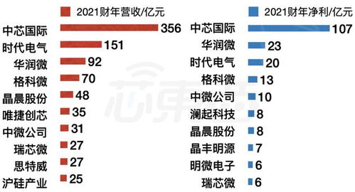 欣盛半导体