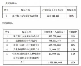 安徽易商数码科技有限公司的联系方式