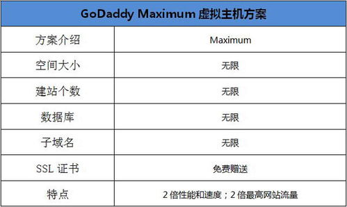 GoDaddy是什么公司 有哪些优势服务 (godaddy虚拟主机sing)