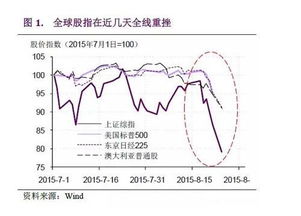 看了神牛快讯说华鹏飞高送转，根据下周股市会不会有上涨趋势？