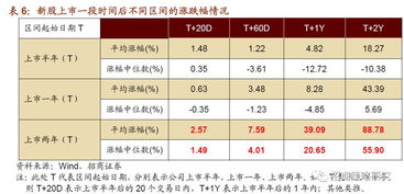 2024第二批主题个人检视剖析材料,自我探索的重要性。 2024第二批主题个人检视剖析材料,自我探索的重要性。 融资