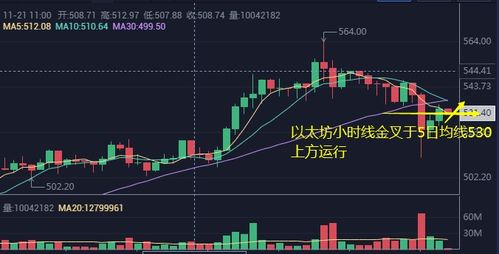 以太坊节点分布图;以太坊今日大盘走势k线图