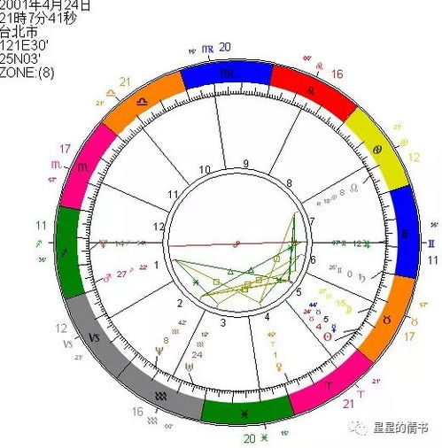 星星的情书 占星星盘解析艺人班成员赵让