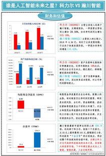 未来：人工智能能炒股票吗