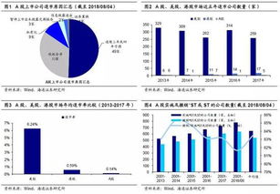 A股和港股通退市制度的区别？