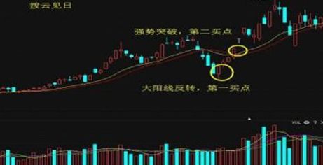 买一只4块5块的股票,放10年20年,会不会翻倍?