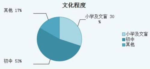 文化程度填硕士还是研究生，研究生、硕士生一样吗有何区别