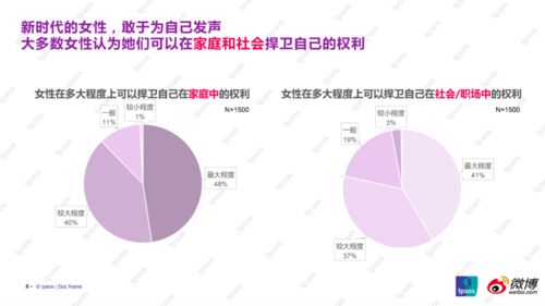 微博X益普索Ipsos 3 8女神节特辑 独立 有主见 精明干练,新时代女性三大特点