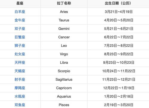 12星座中哪个星座最自信