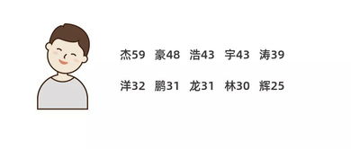 15岁的最萌年龄差 73个TA拥有独一无二的姓氏 2019中大新华新生数据大揭晓