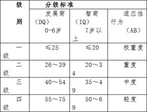 超全 视力 听力言语 肢体 智力 精神残疾的预防知识