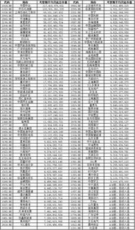 为什么有的股票不在深港通里