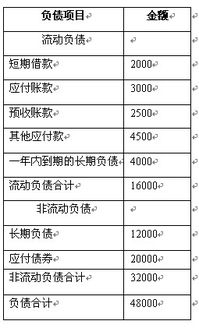 企业2022年末所有者权益150元负债总额50元其年末权益乘数是多少