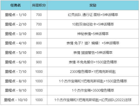 2020通行证代币规则,2020年交通令牌规则的重要性 2020通行证代币规则,2020年交通令牌规则的重要性 活动