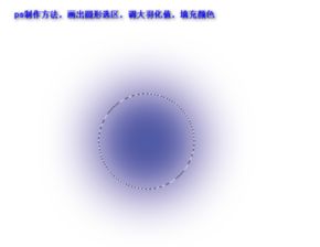 请问图中晕染效果怎么用PS 或者CorelDRAW 做出来