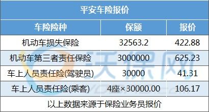 车险平安保险怎么选择险种平安车险必买的险种有哪些 