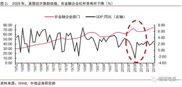 如何看待中国非金融企业杠杆率