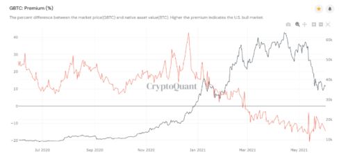 比特币走势基本规律 比特币走势基本规律 快讯