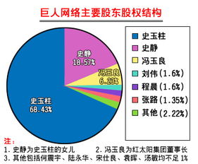 巨人网络的网址ztgame.cn中ztgame怎么构成的？