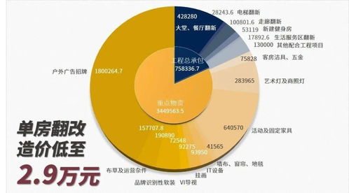 什么是投资回报期？