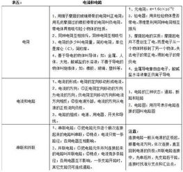 仅5分钟就掌握90 初中物理知识点 简单又实用 