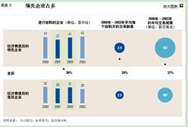 什么是企业非核心业务剥离